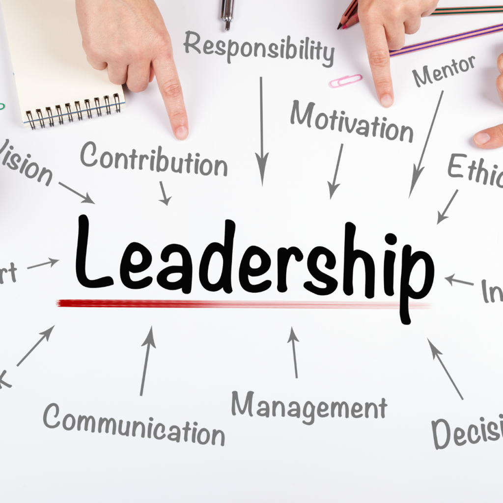 What is leadership style