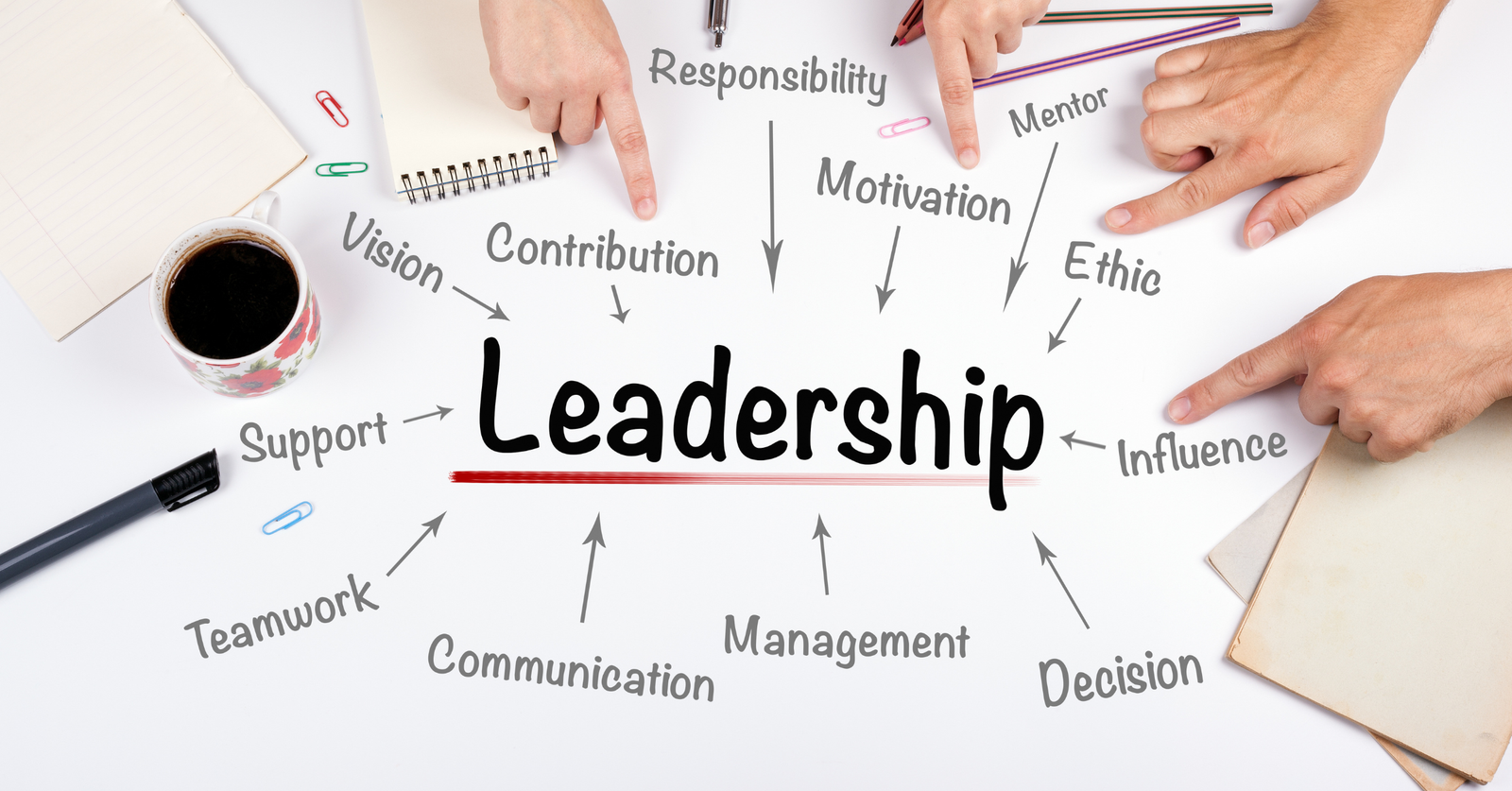 What is leadership style